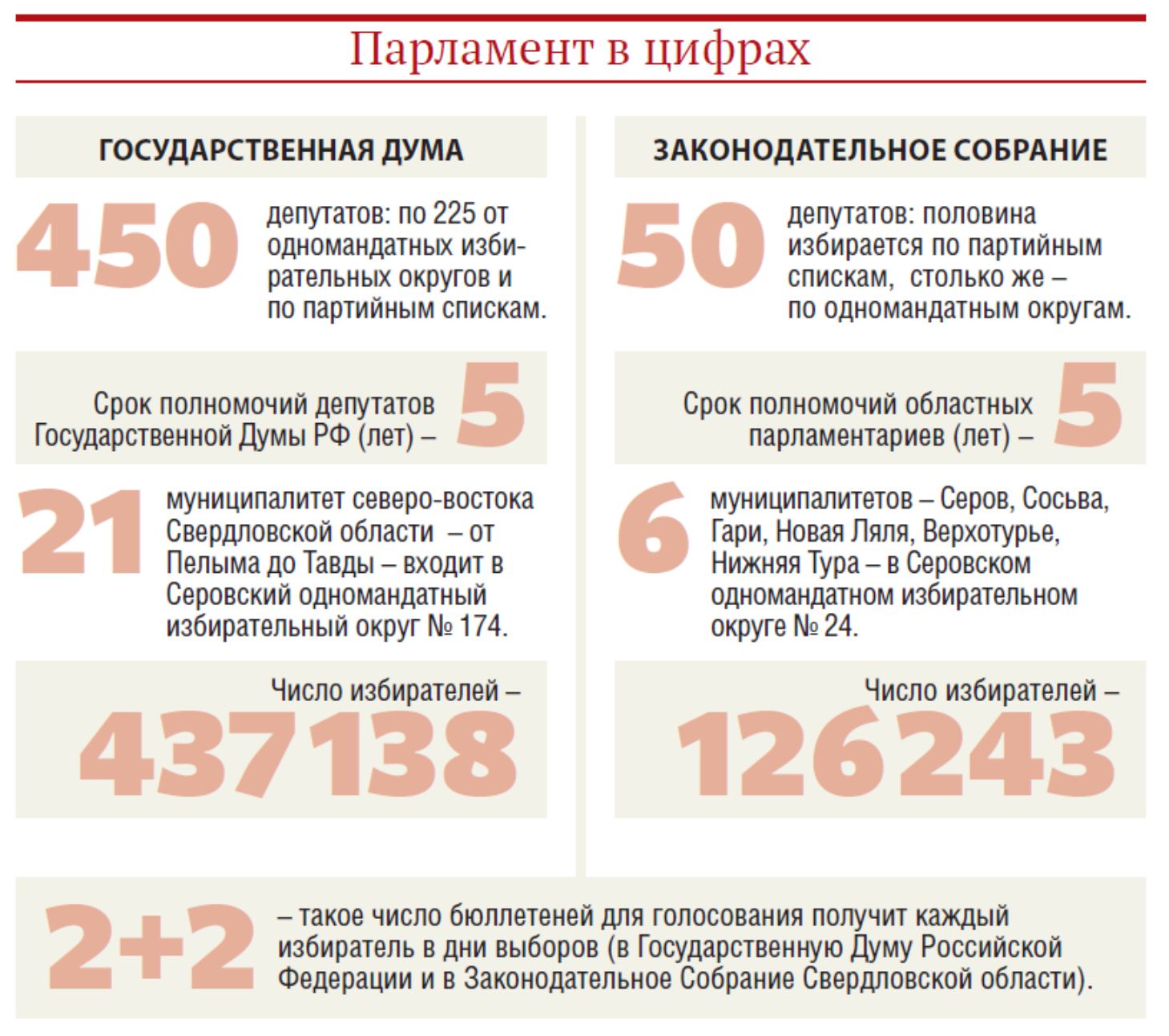 Три дня, которые изменят парламент. Председатель Серовского теризбиркома  Константин Воронин – о предстоящем в сентябре голосовании | 20.07.2021 |  Серов - БезФормата