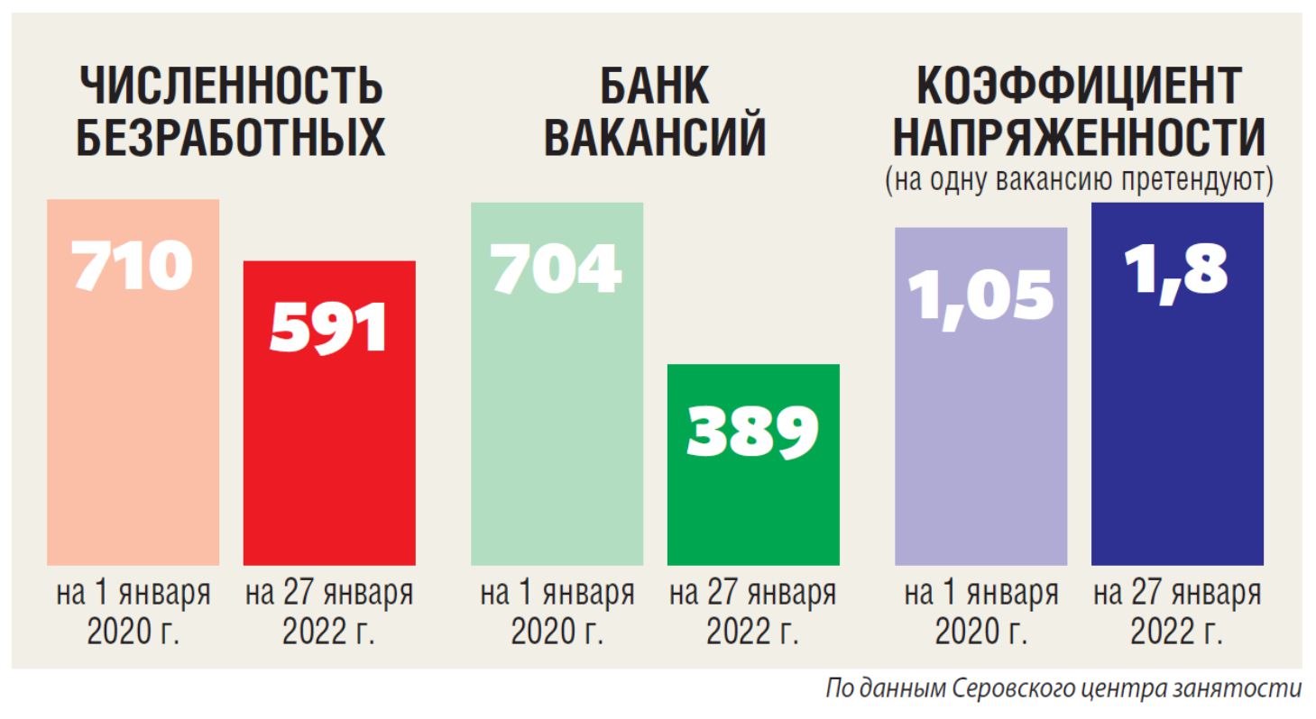 Вакансии центра занятости в серове. Самая востребованная продукция 2023.